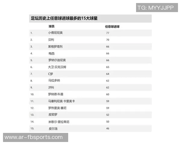 全球足球球星冠军荣誉排名分析 哪些球员在历史上夺得最多重要奖项 全球足球球星冠军荣誉排名分析 哪些球员在历史上夺得最多重要奖项